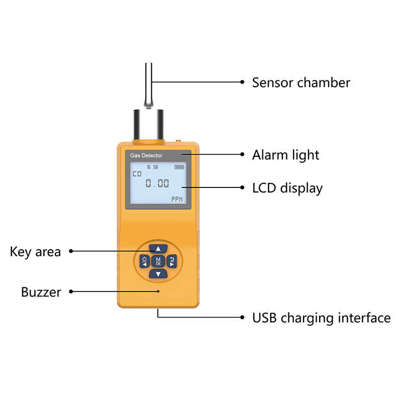 Güvenlik Monitörü VOC Yanıcı Gaz Dedektörü Amonyak Gazı Sensörü
